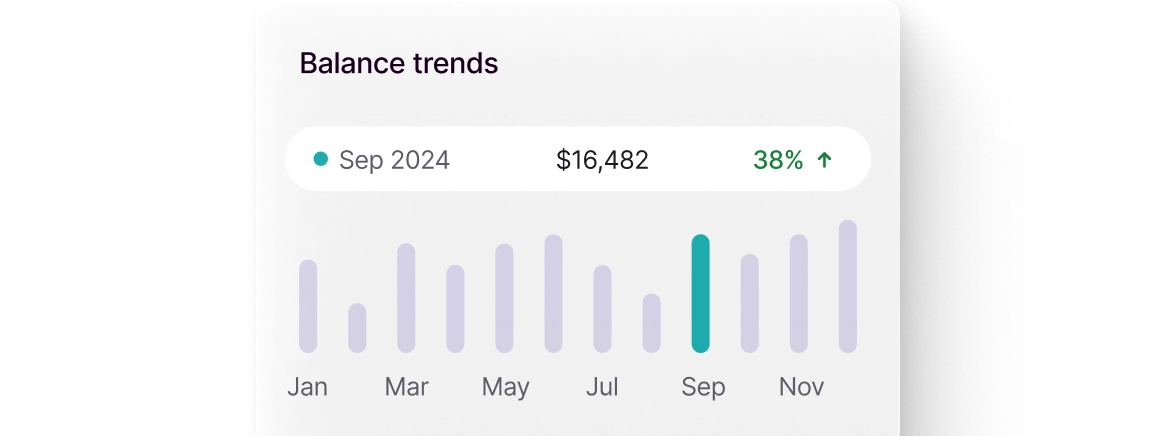 Reporting screen for balance trends showing $16,483 in September 2024