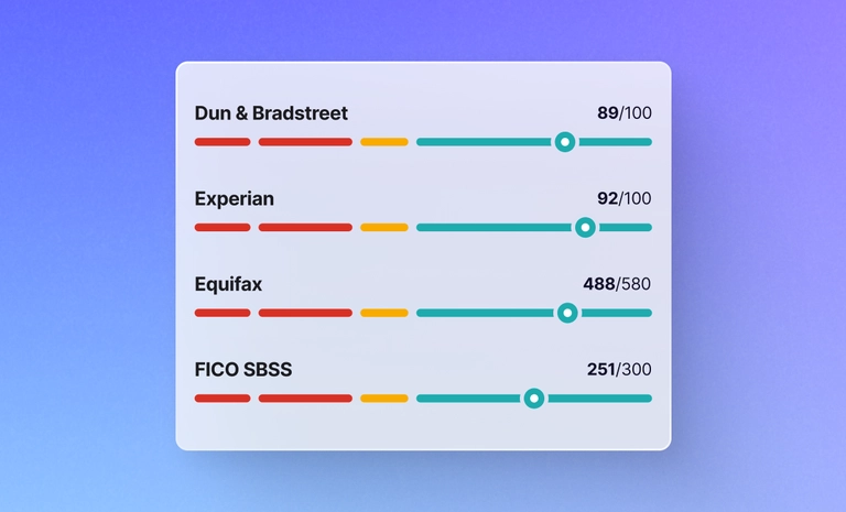 Business credit summary chart showing D&B, Equifax, and Experian grades with an upward score trend.