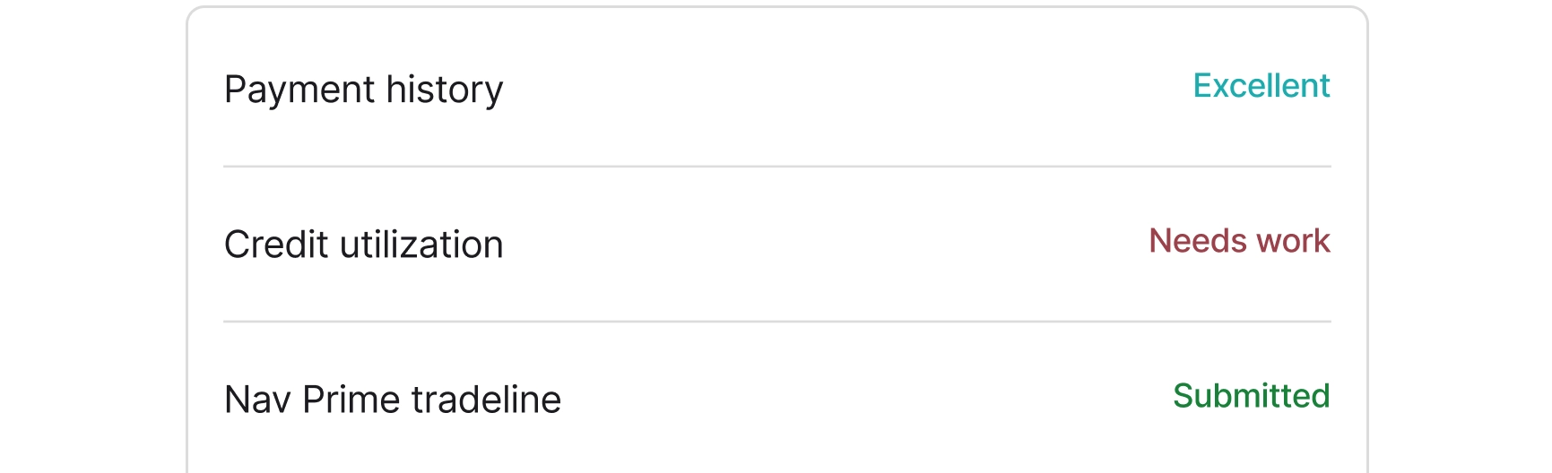 Credit health summary showing status of payment history as Excellent, credit utilization as Needs work, and Nav Prime tradeline as Submitted