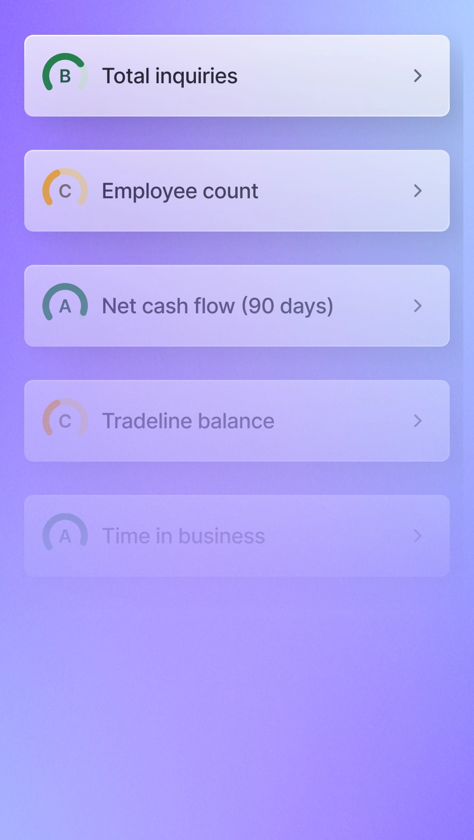 Funding readiness snapshot preview