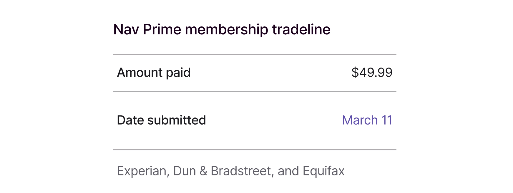 Nav Prime membership tradeline details showing amount paid, date submitted, and reporting to Experian, Dun & Bradstreet, and Equifax.
