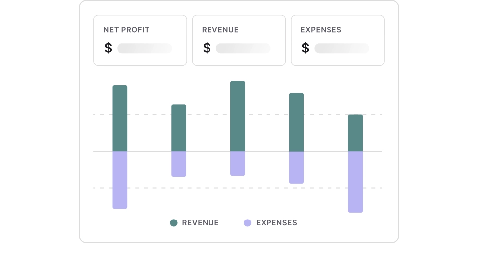 Bar chart comparing monthly revenue and expenses with net profit summary boxes